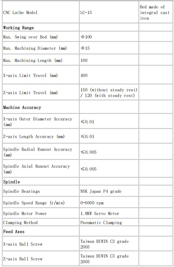 lc-15 parameters-1.jpg